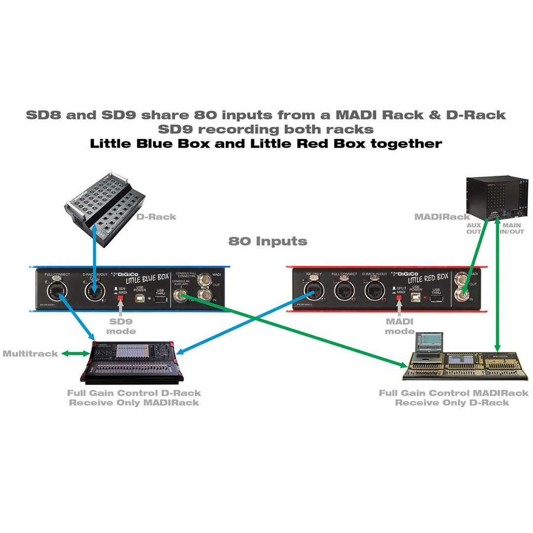 digico-little-red-box-04